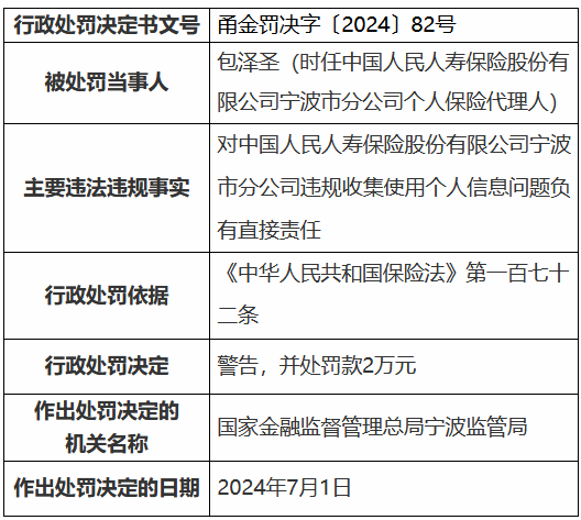 人保寿险宁波市分公司被罚32万元：业务宣传资料不合规 保险代理人培训不合规 违规收集使用个人信息  第5张