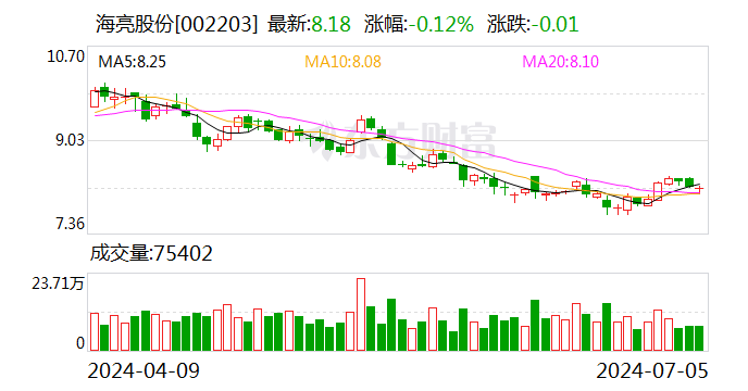 海亮股份：拟1.5亿元至2.5亿元回购  第1张