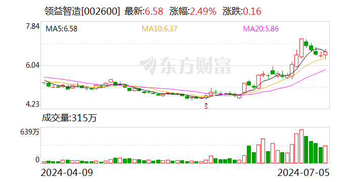 领益智造：预计上半年净利同比下降37.51%-45.52%