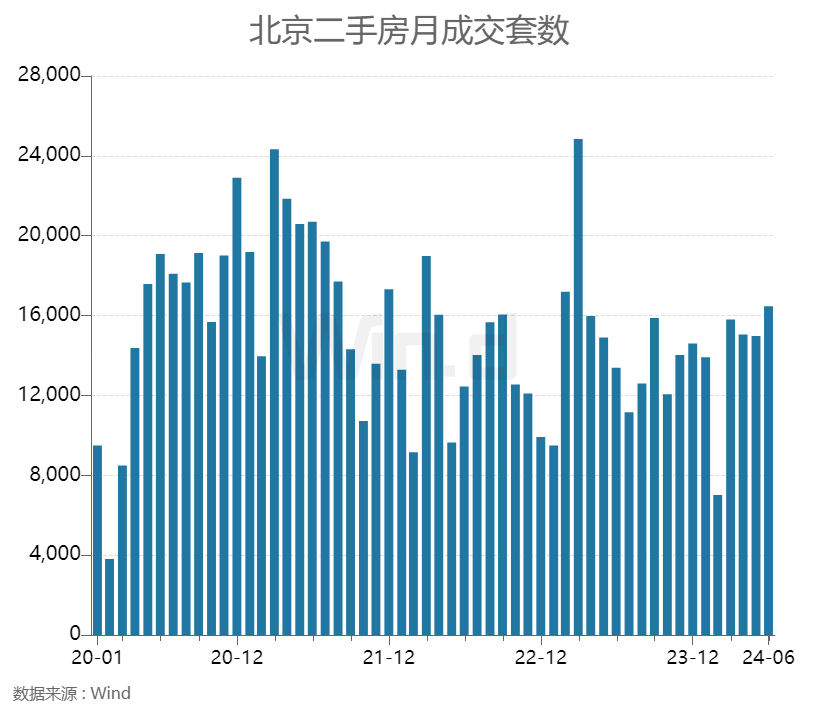 优化楼市政策，两大城市出手  第2张