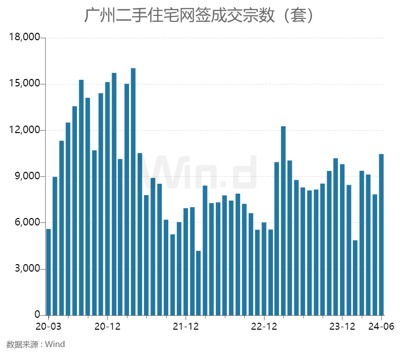 优化楼市政策，两大城市出手  第3张