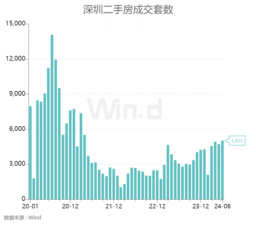 优化楼市政策，两大城市出手  第4张