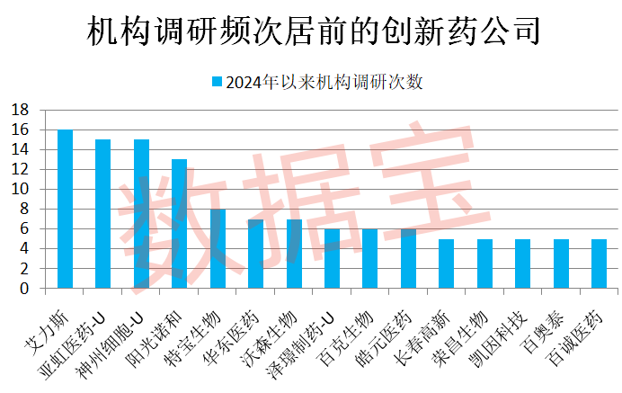 重大利好，创新药全链条支持方案通过！稀缺，20家创新药企研发力度持续加大（附名单）  第2张