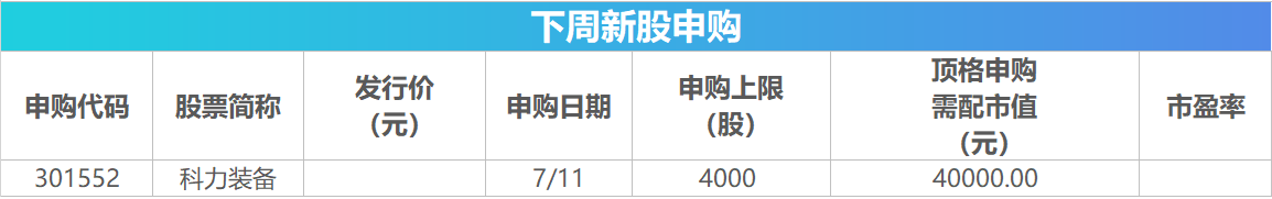 下周关注丨6月CPI、PPI数据将公布，这些投资机会最靠谱  第2张