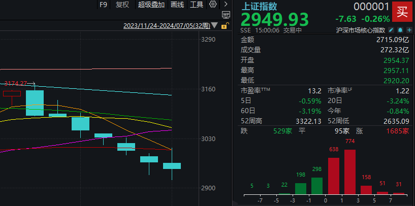 上涨率超90%！7月第一周，A股最稳的“板块”竟是它  第1张