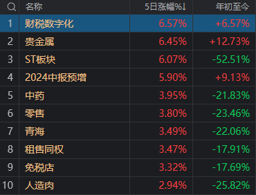 上涨率超90%！7月第一周，A股最稳的“板块”竟是它  第4张