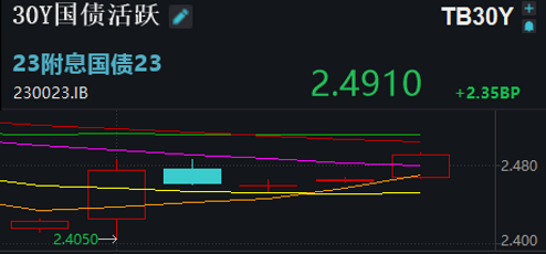 上涨率超90%！7月第一周，A股最稳的“板块”竟是它  第10张