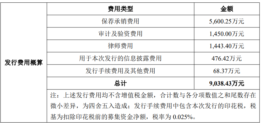 乔锋智能上市募资8亿元首日涨104% 去年营收净利双降