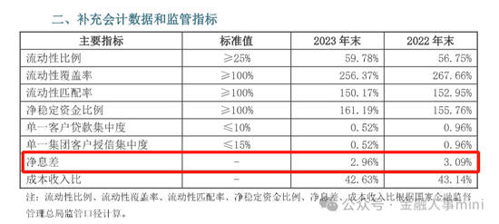 “招行系”余佩战履新台州银行 任党委书记  第4张