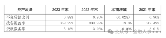 “招行系”余佩战履新台州银行 任党委书记  第5张