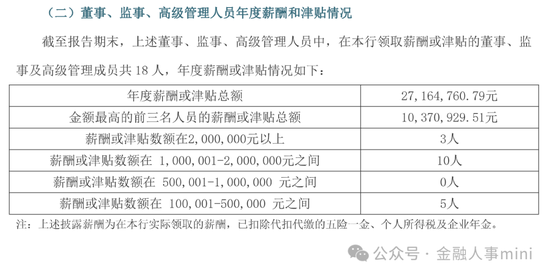 “招行系”余佩战履新台州银行 任党委书记  第6张