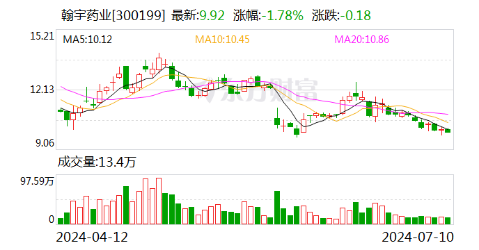 翰宇药业：子公司签订约5889万元GLP-1原料药供应合同  第1张