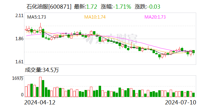 石化油服：预计2024年半年度净利润同比增长38.7%