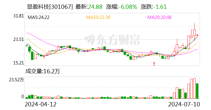 显盈科技：7月10日召开董事会会议  第1张