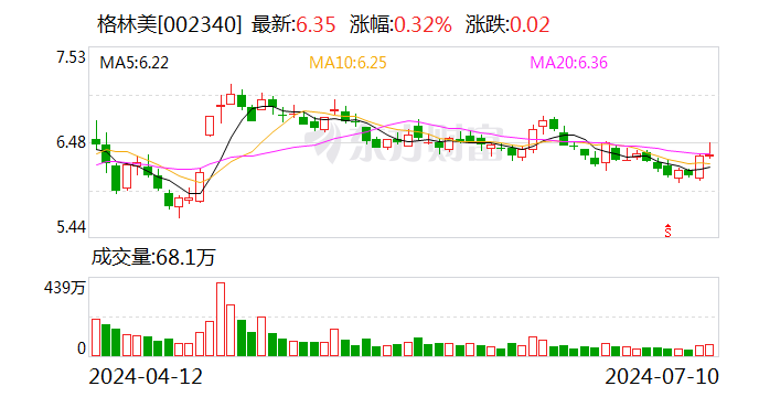 格林美：预计2024年上半年净利同比增长60%-85%