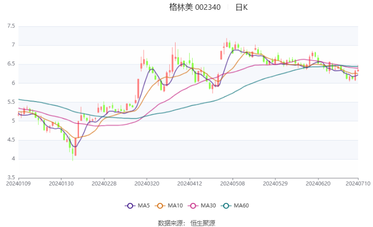 格林美：预计2024年上半年净利同比增长60%-85%