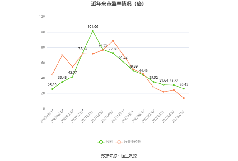 格林美：预计2024年上半年净利同比增长60%-85%  第3张