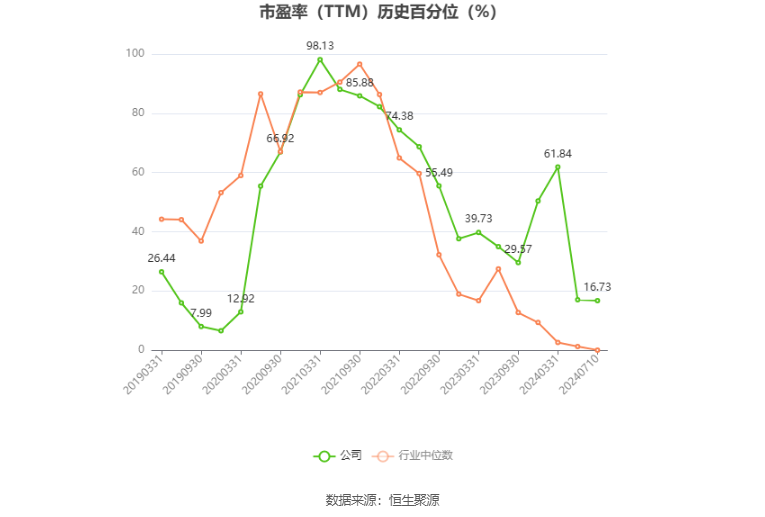 格林美：预计2024年上半年净利同比增长60%-85%