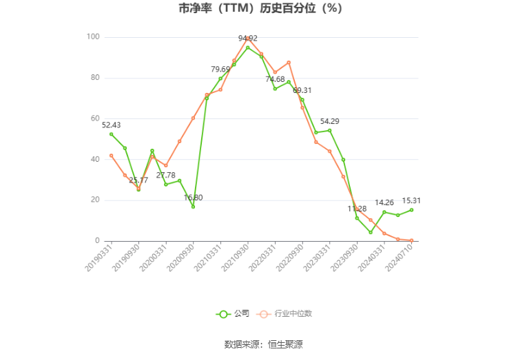 格林美：预计2024年上半年净利同比增长60%-85%  第5张