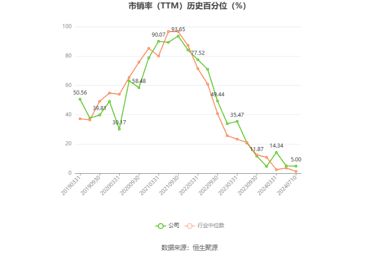 格林美：预计2024年上半年净利同比增长60%-85%  第6张