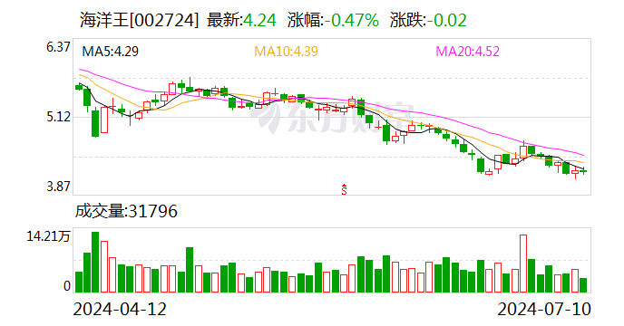 海洋王：2024年上半年净利同比预降39.58%-48.07%  第1张