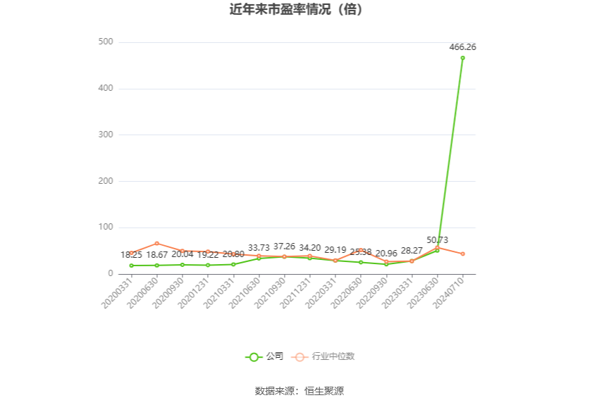 海洋王：2024年上半年净利同比预降39.58%-48.07%  第2张