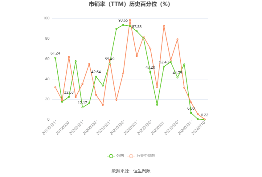 海洋王：2024年上半年净利同比预降39.58%-48.07%  第5张