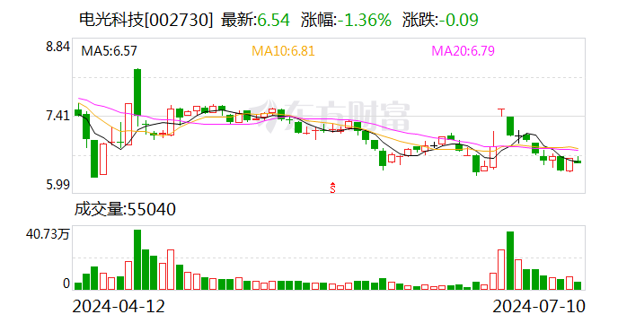 电光科技：7月10日召开董事会会议  第1张