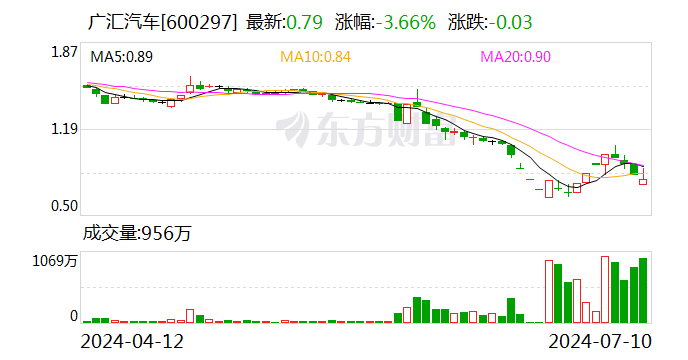 广汇汽车：控股股东筹划控制权变更