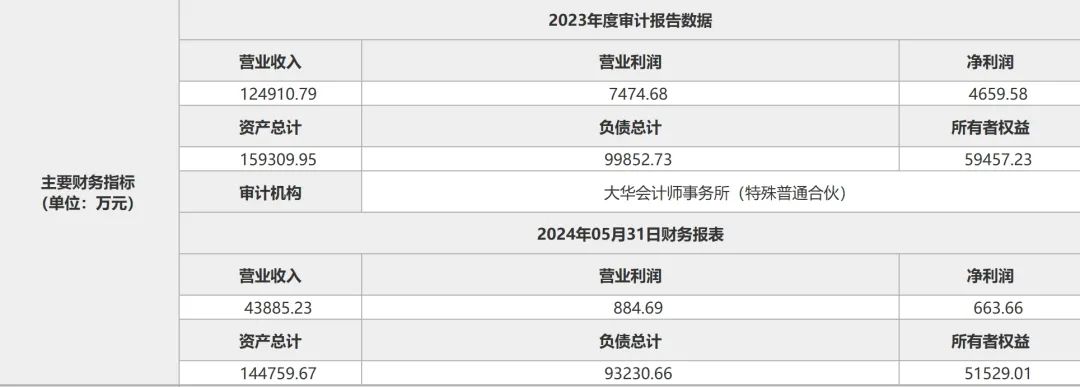 底价缩水逾500万！江泰保险经纪股权屡遭转让  第3张