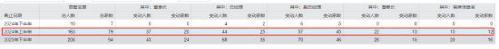 揭秘2024年上半年基金行业高层人事变动：涉及博时融通国联安等79家基金公司163人  第1张