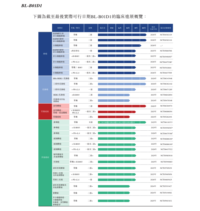 科创板药企百利天恒谋划A+H双重上市 药品销售收入近三年连续下滑  第3张