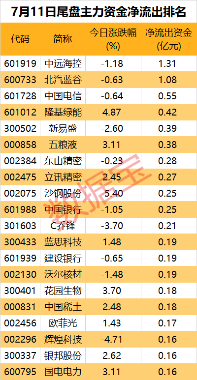 大手笔买入，有色金属板块获主力青睐