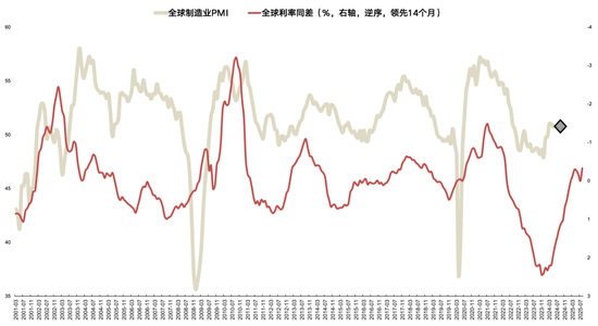 国联策略：风格再均衡，增配中下游  第5张