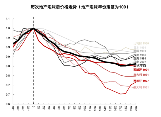 国联策略：风格再均衡，增配中下游  第11张