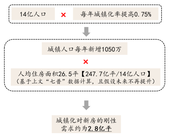 国联策略：风格再均衡，增配中下游  第21张