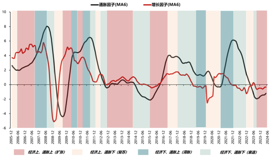 国联策略：风格再均衡，增配中下游  第24张