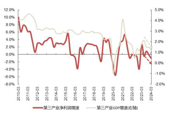 国联策略：风格再均衡，增配中下游  第38张