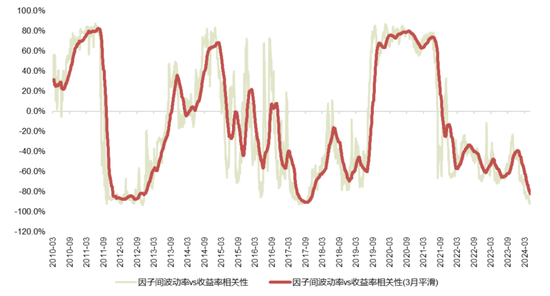 国联策略：风格再均衡，增配中下游  第44张