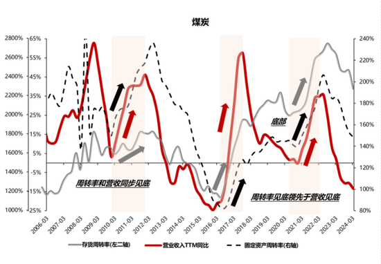 国联策略：风格再均衡，增配中下游  第53张