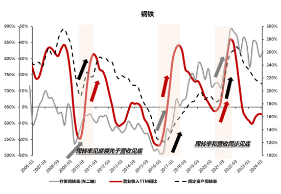 国联策略：风格再均衡，增配中下游  第54张