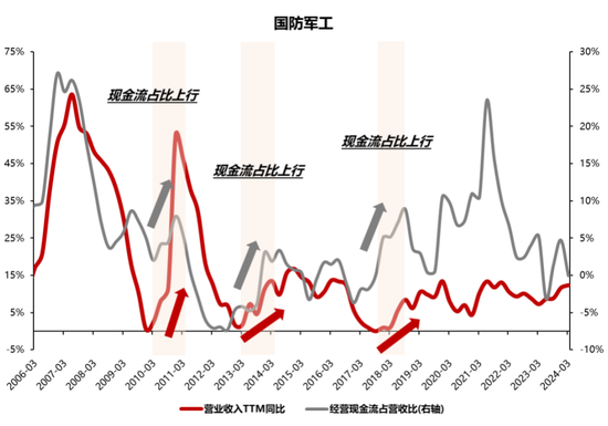 国联策略：风格再均衡，增配中下游  第57张