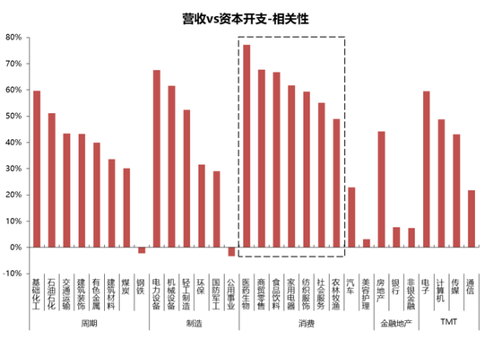 国联策略：风格再均衡，增配中下游  第58张