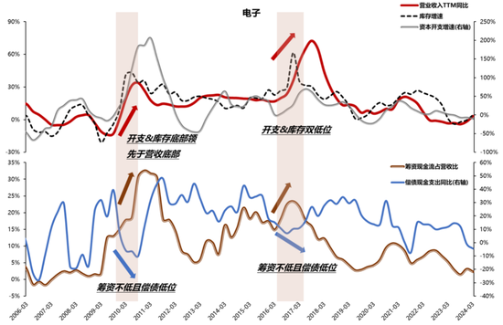 国联策略：风格再均衡，增配中下游  第65张