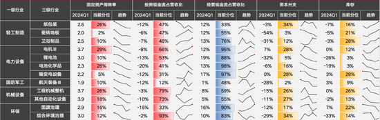 国联策略：风格再均衡，增配中下游  第67张