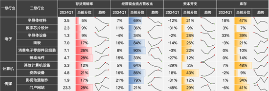 国联策略：风格再均衡，增配中下游  第69张