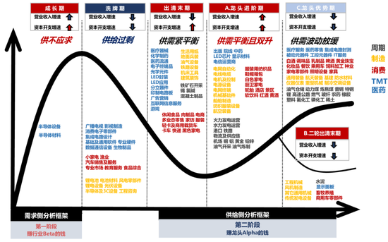 国联策略：风格再均衡，增配中下游  第70张