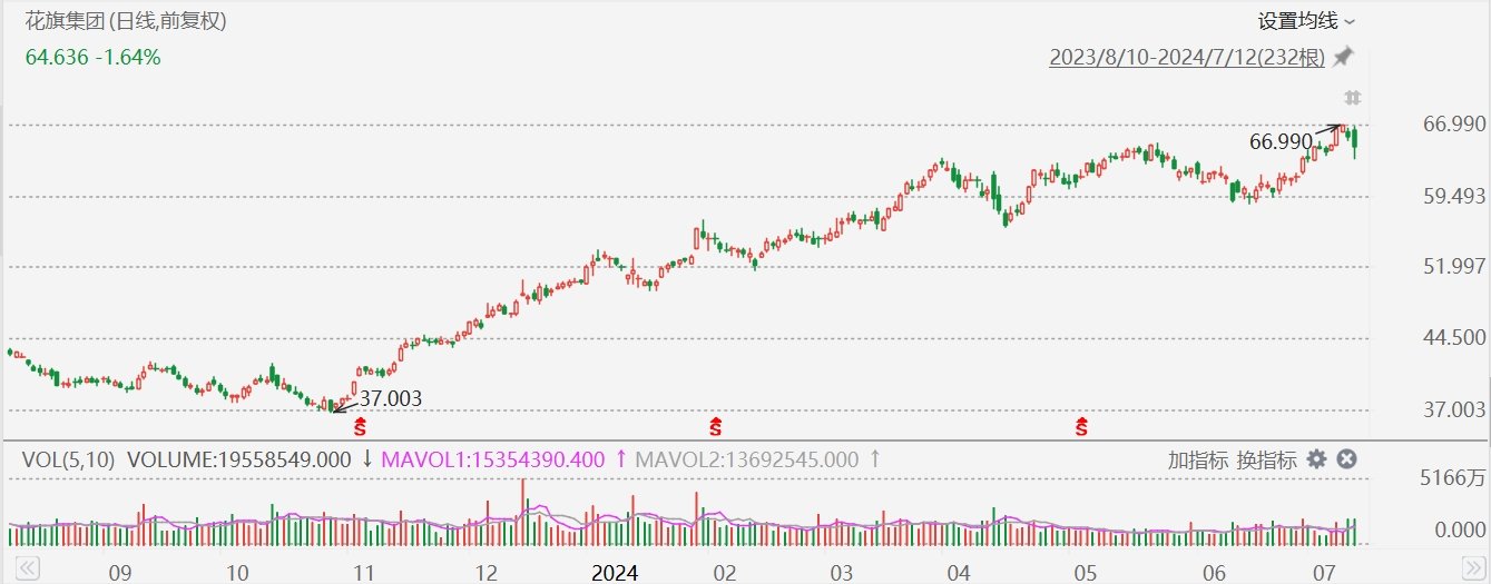 美股异动丨花旗跌近2%，Q2净息收入同比下降3%，低于预期  第1张