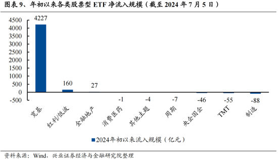 兴证策略：今年是增量市场，但并非雨露均沾  第9张