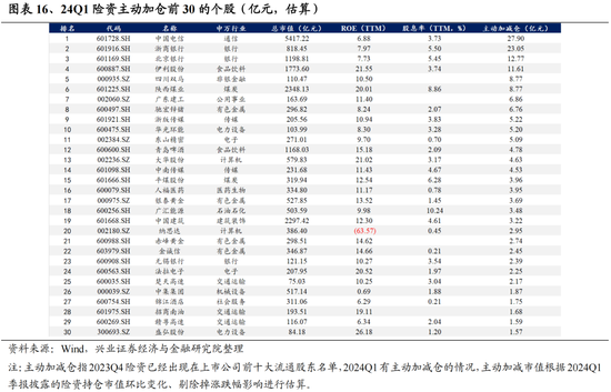 兴证策略：今年是增量市场，但并非雨露均沾  第16张